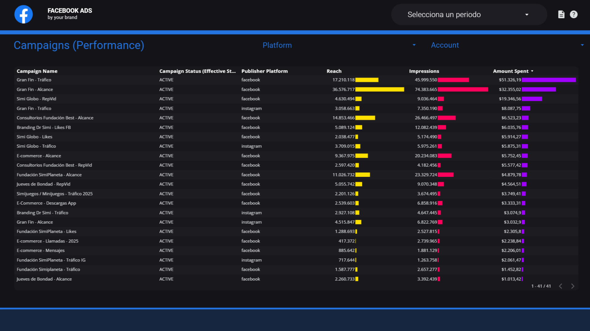 Apache Studio | Inteligencia de Datos